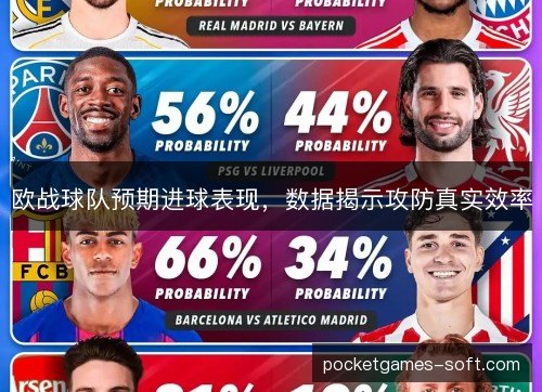 欧战球队预期进球表现，数据揭示攻防真实效率