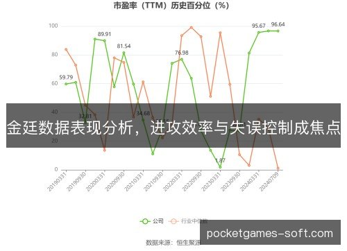 金廷数据表现分析，进攻效率与失误控制成焦点
